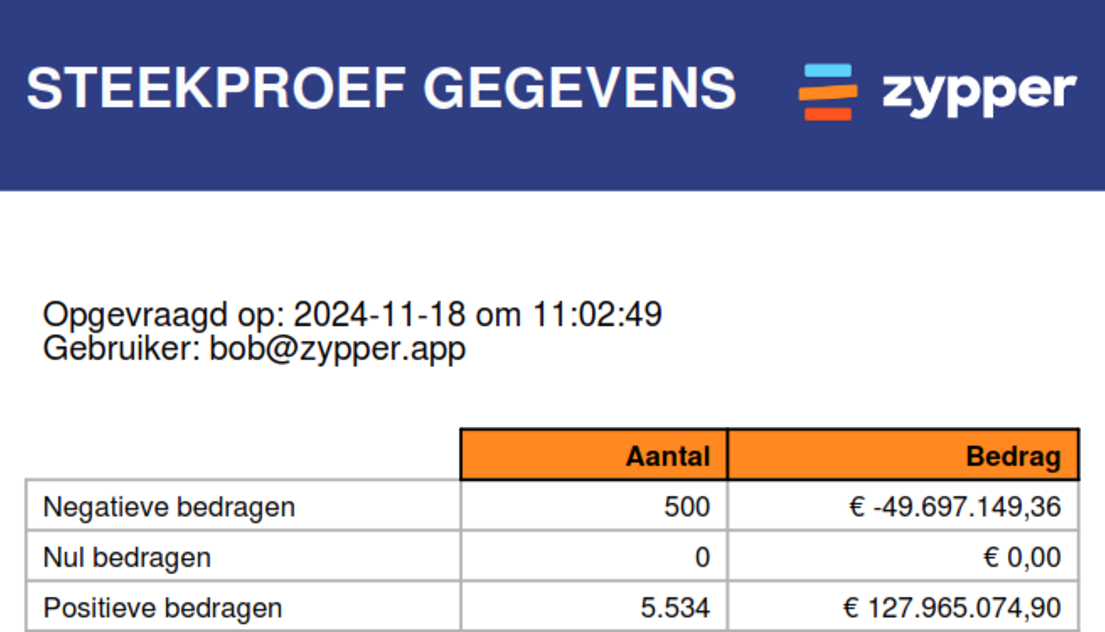 Trekken op negatieve Euro's